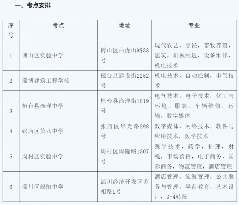 2024淄博各区县春季高考咨询电话