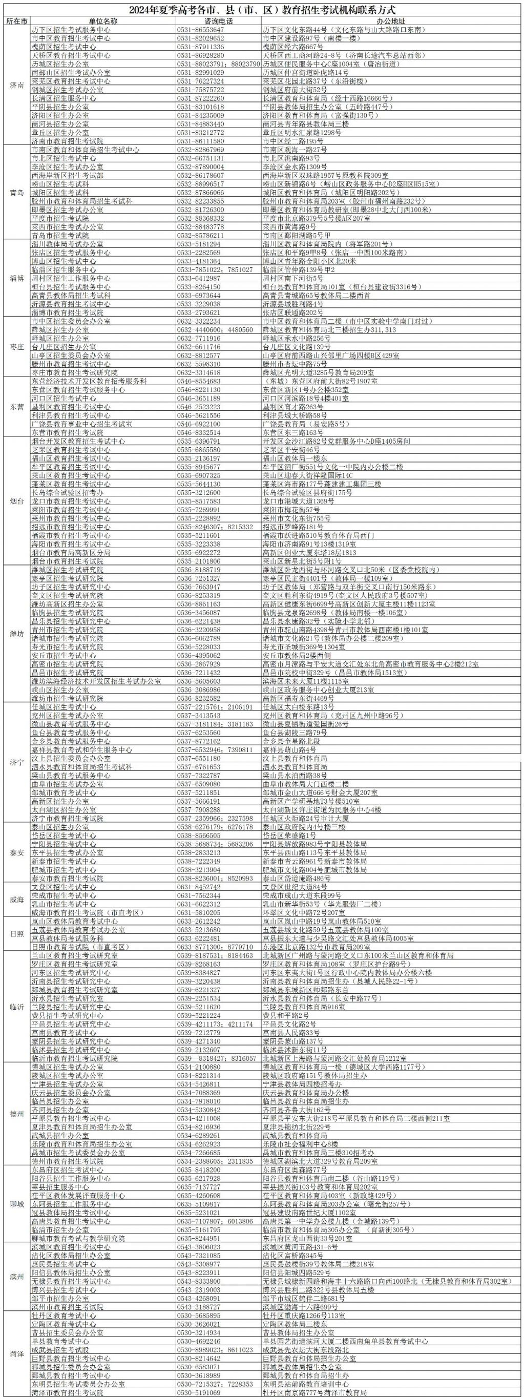 2024山东高考填报志愿时间安排（附入口+联系方式）