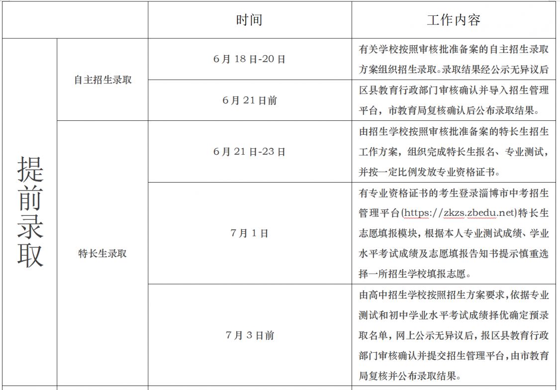 2024淄博中考成绩查询入口官方（附志愿填报）