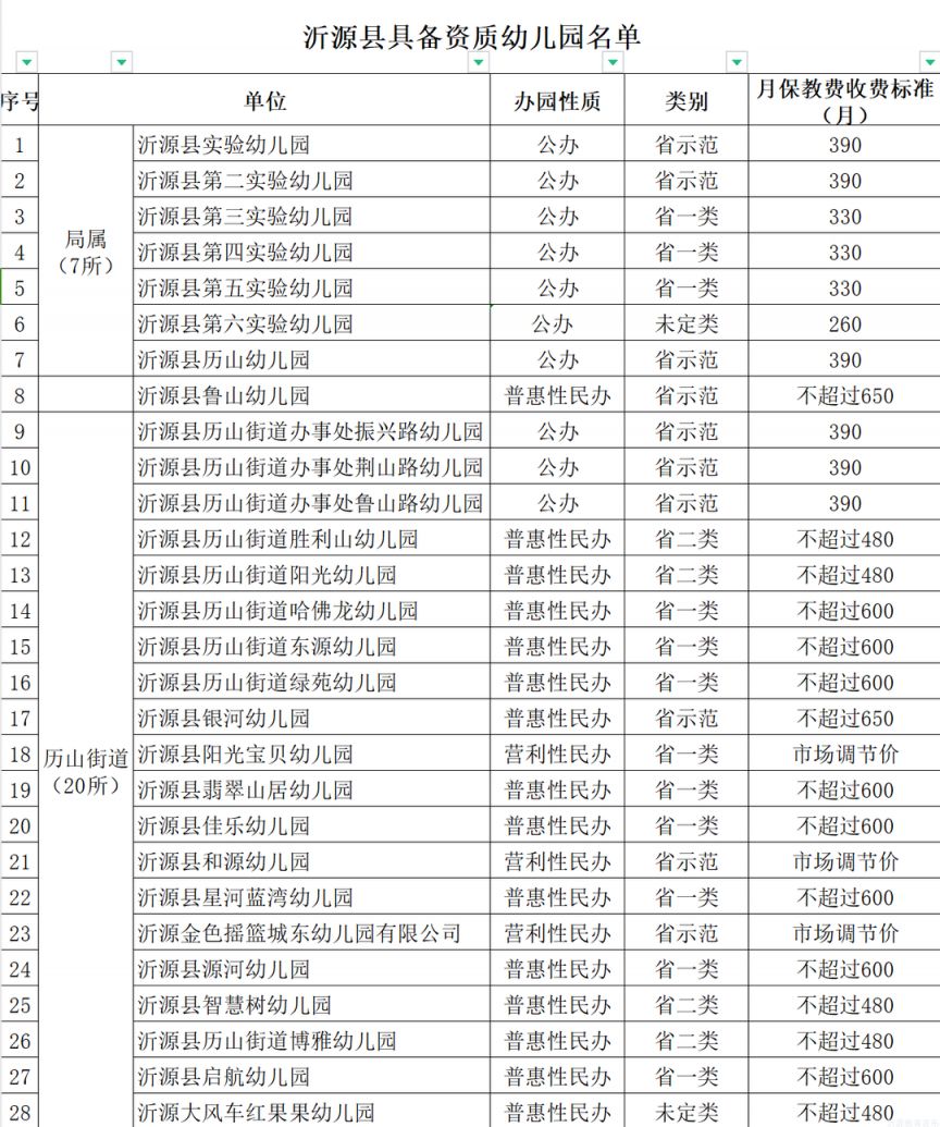 2024淄博沂源县具备资质幼儿园名单