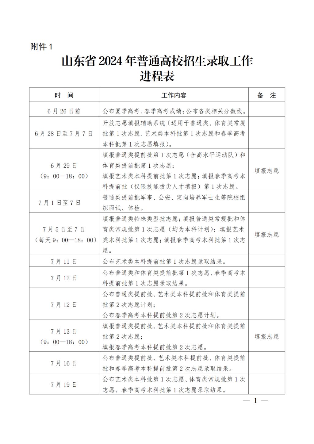 2024山东高考填报志愿时间及要求（附流程表）