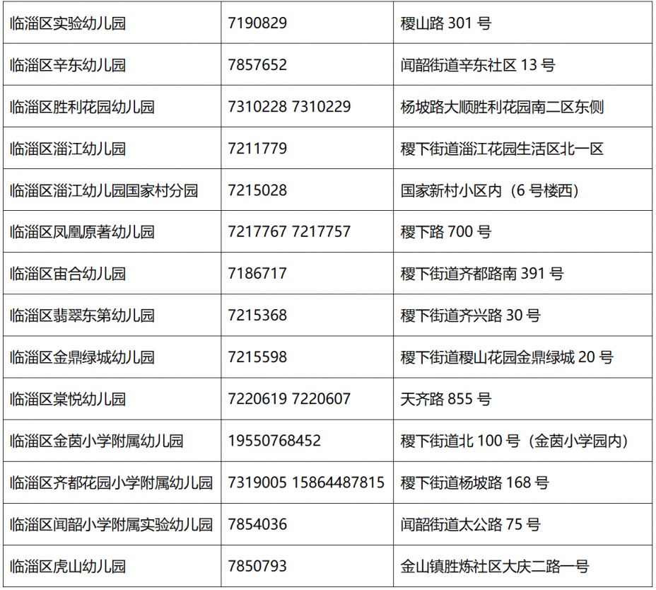 2024淄博临淄区公办园招生电话