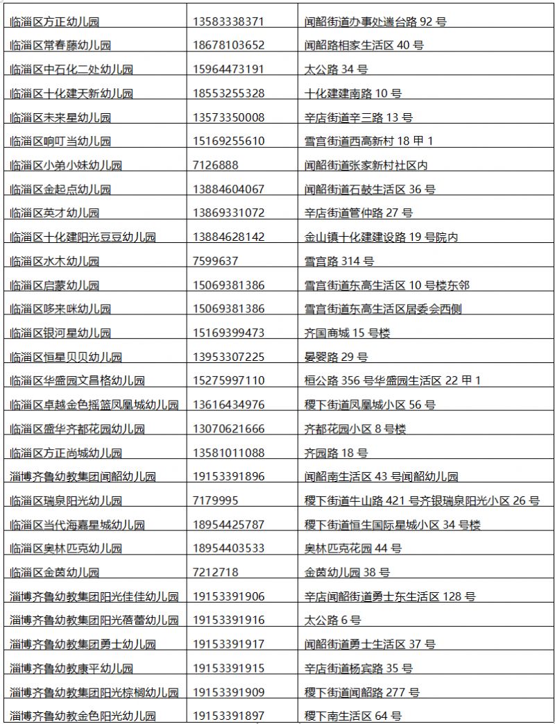 2024淄博临淄区民办园招生电话及地址