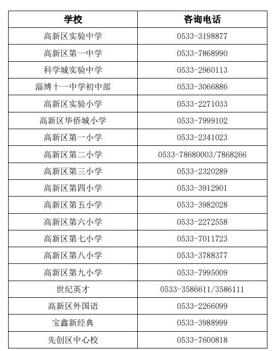 2024淄博高新区中小学招生入学办理指南
