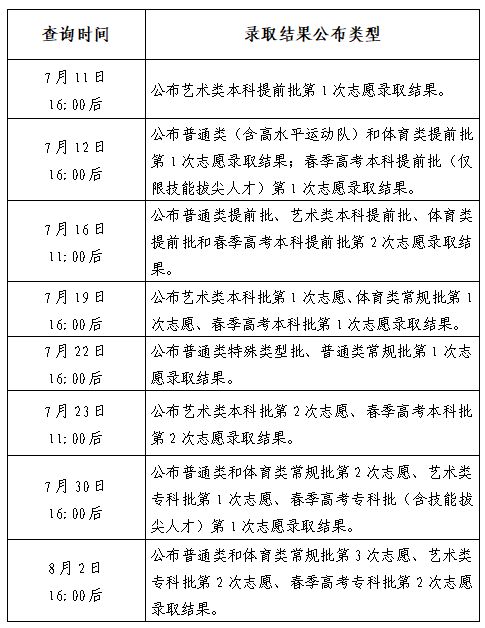 2024高考录取结果查询时间及类型