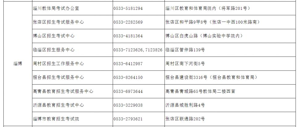 2024山东合格考成绩什么时候公布？（附查询入口）