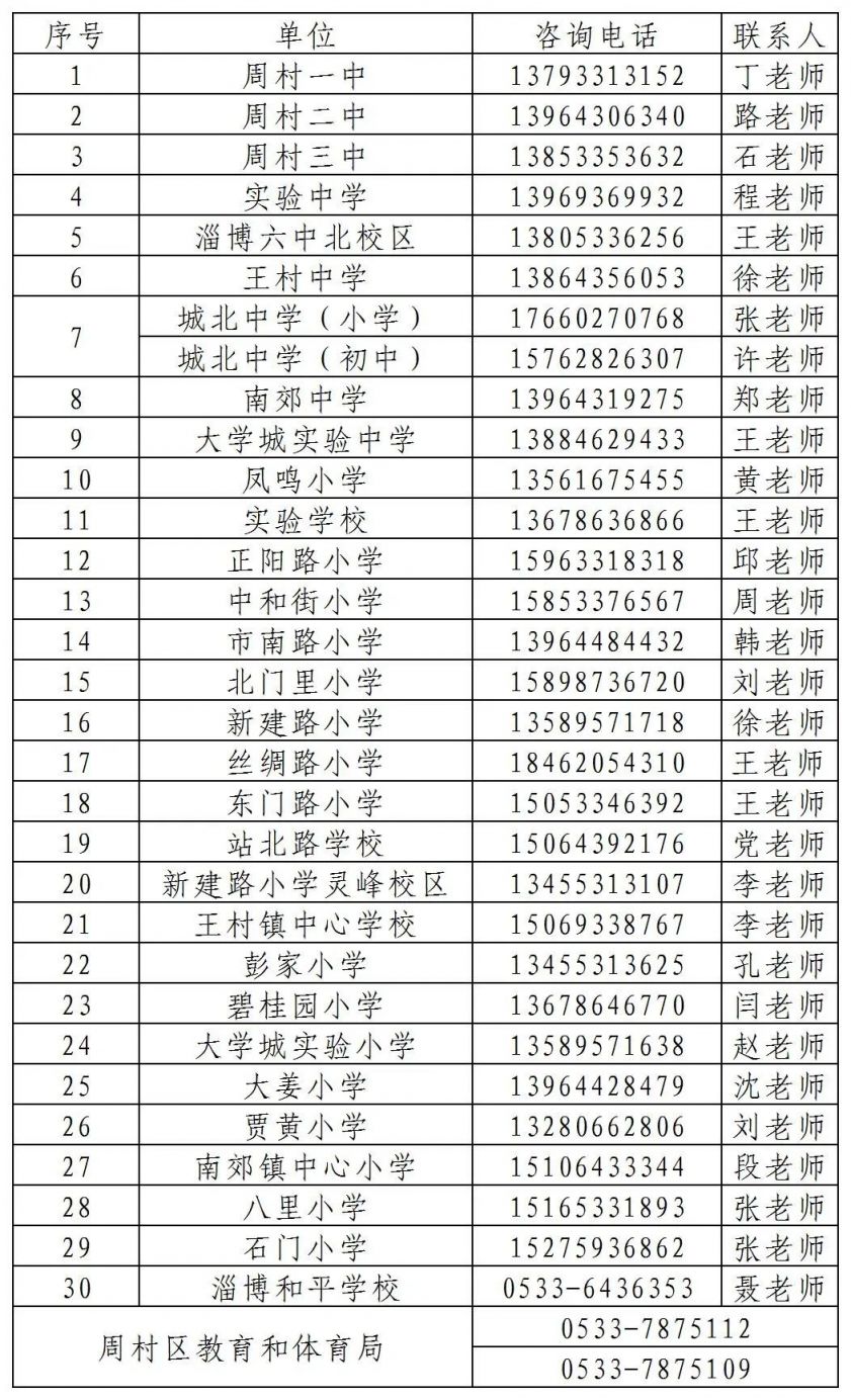 2024淄博周村区中小学学校招生咨询电话