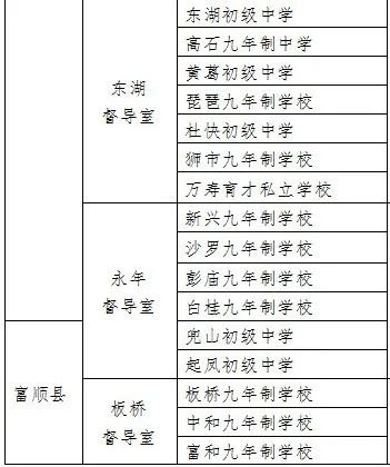 2022自贡中考考试安排