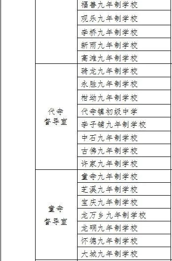 2022自贡中考考试安排