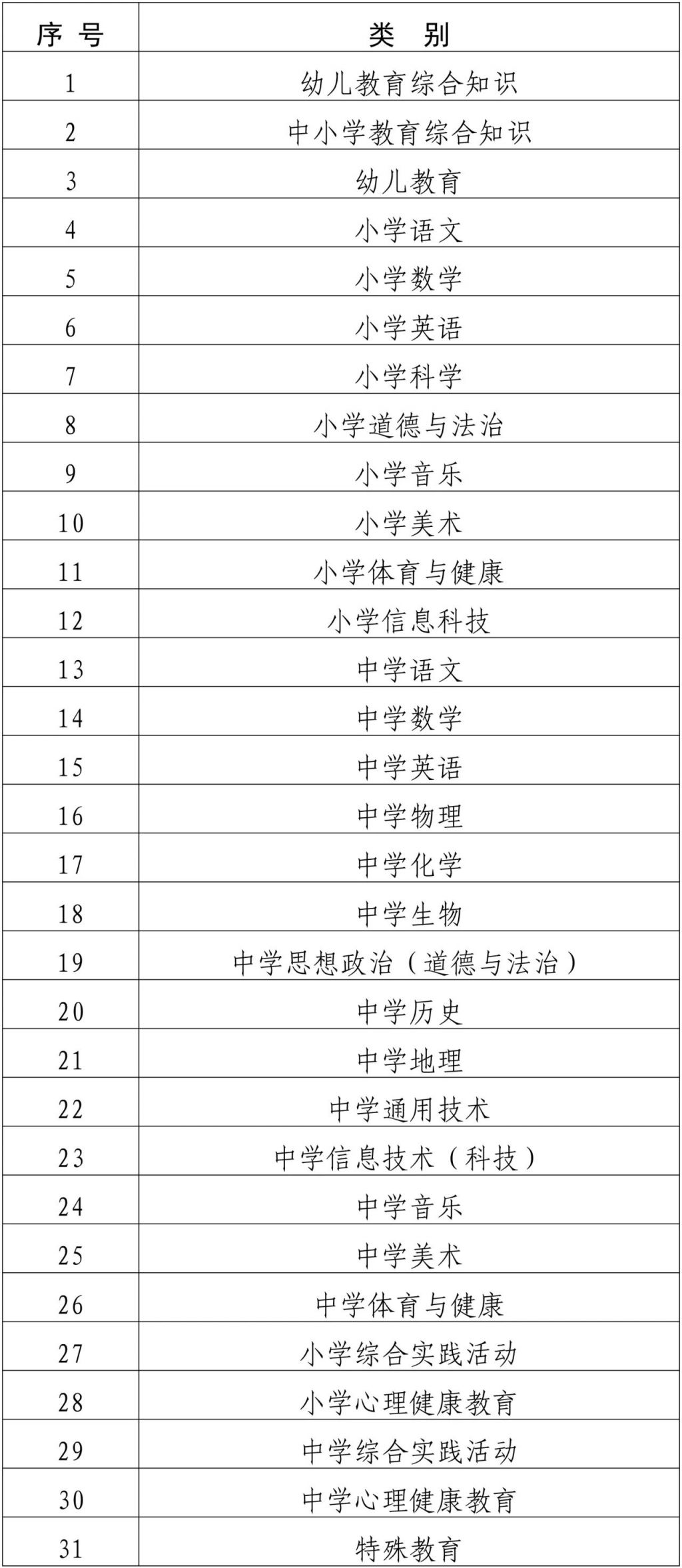 2024年福建中小学幼儿园教师公开招聘笔试报名公告