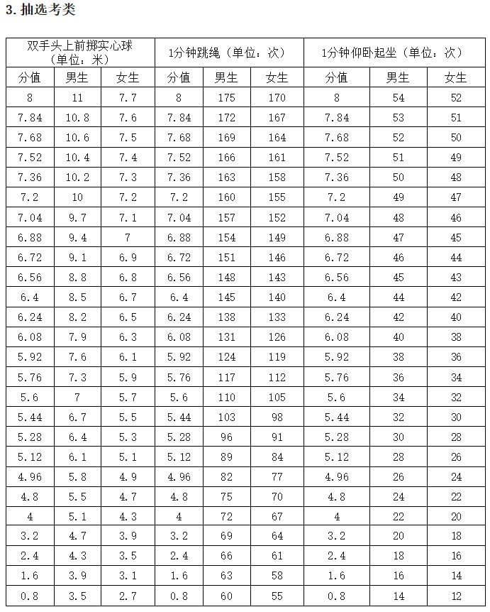 2025漳州体育中考最新安排