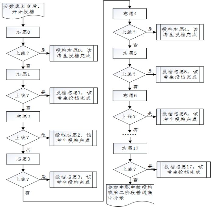 2024湛江中考成绩查询入口