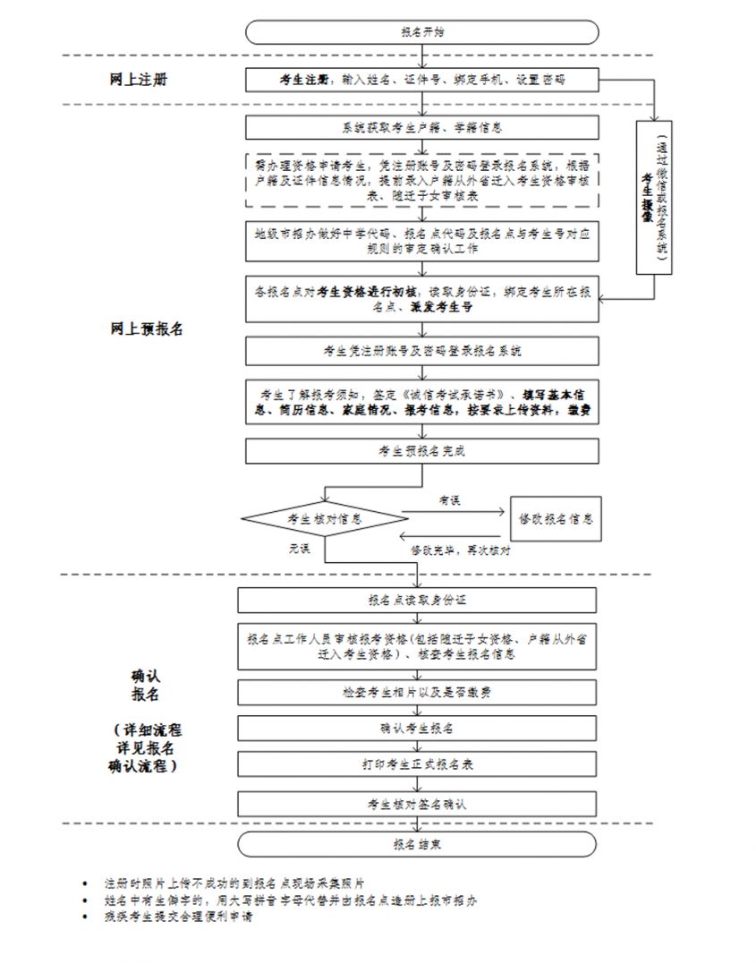 2025湛江高考报名入口https://pg.eeagd.edu.cnks