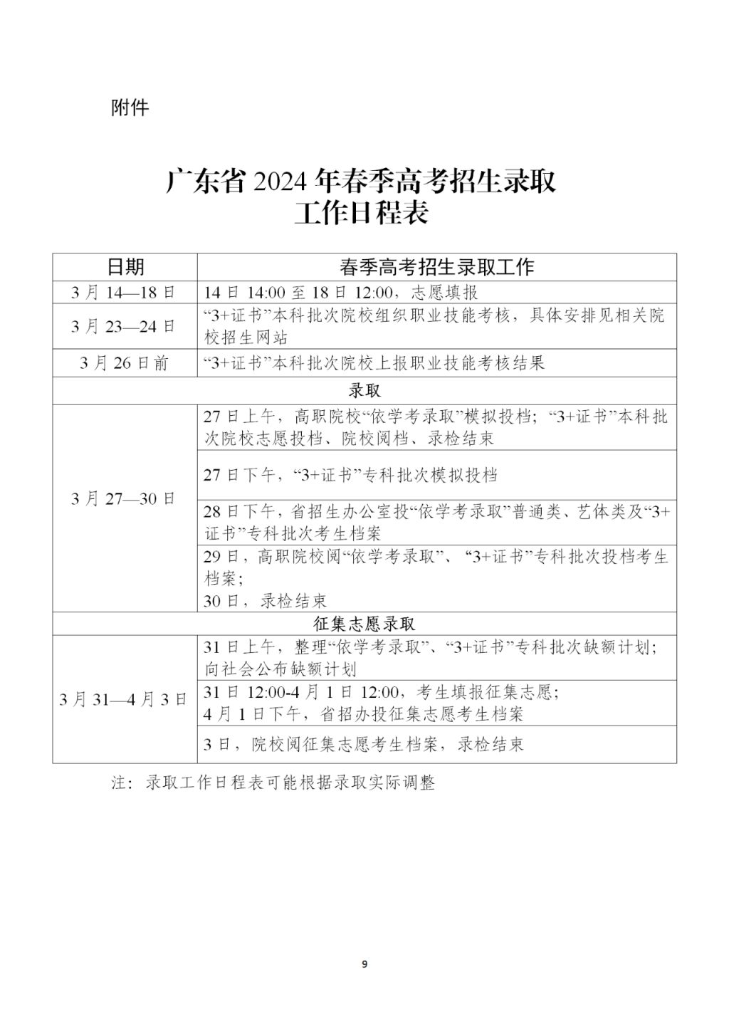 广东省2024年普通高等学校春季考试招生录取安排