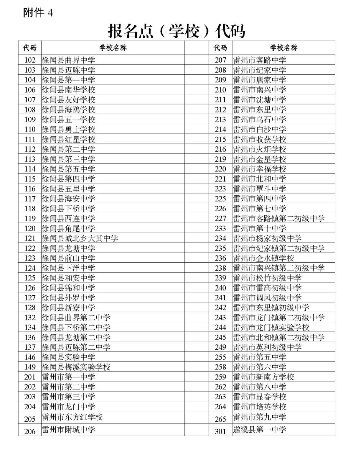 2025湛江各学校报名点代码