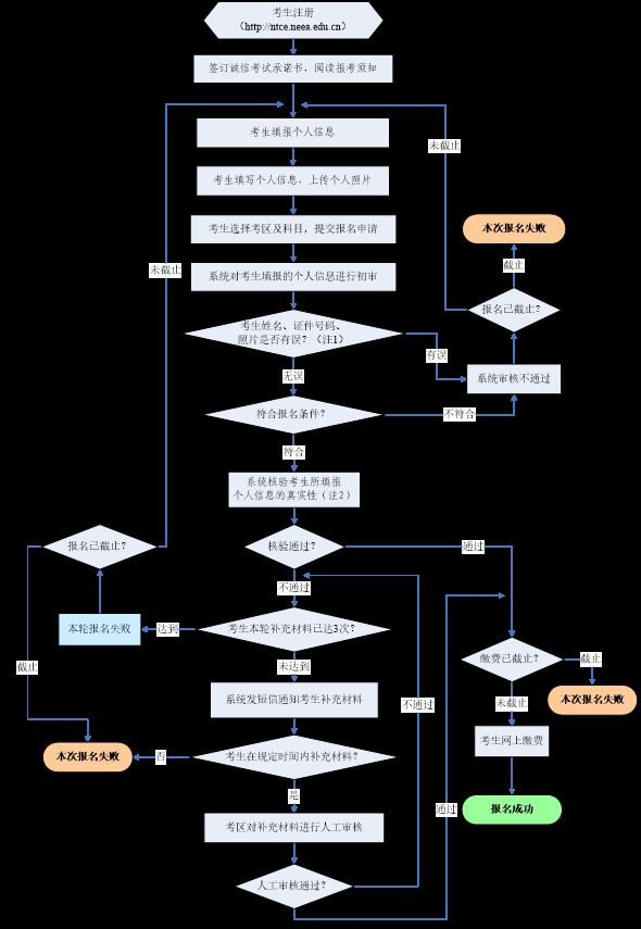 2025湛江教资面试报名指南（时间＋入口＋流程）