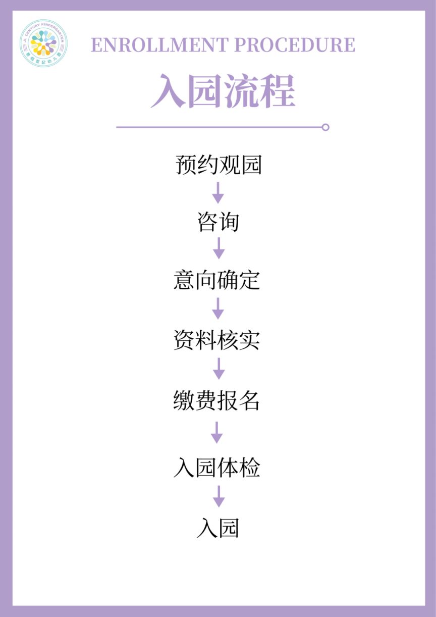 湛江市赤坎区君临世纪幼儿园2025年秋季招生简章