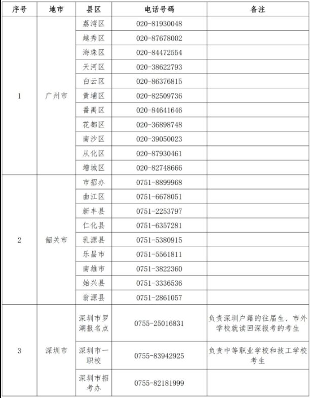 关于做好广东省2020年普通高考考生补报名工作的通知