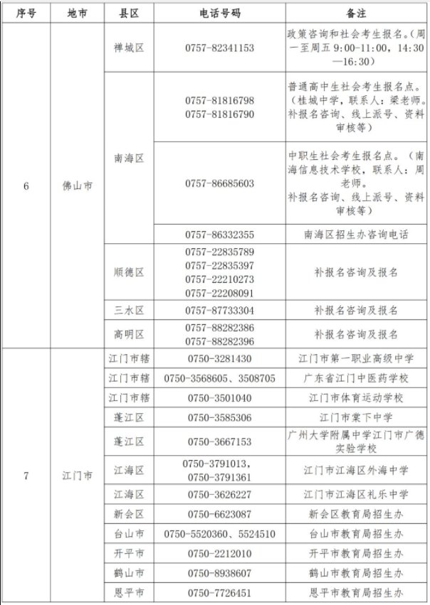 关于做好广东省2020年普通高考考生补报名工作的通知