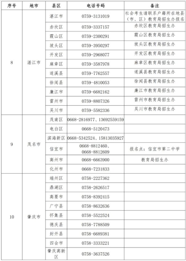 关于做好广东省2020年普通高考考生补报名工作的通知