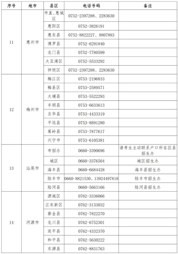 关于做好广东省2020年普通高考考生补报名工作的通知
