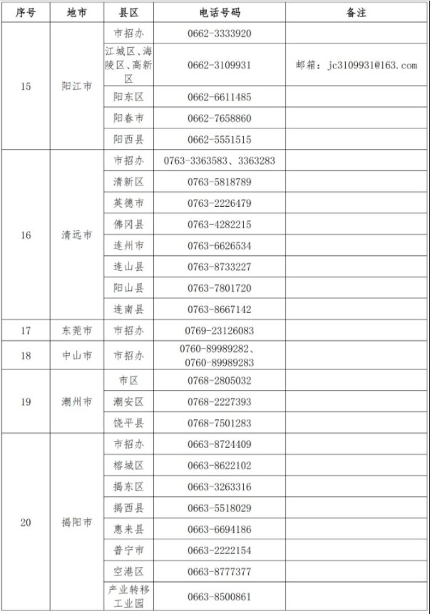 关于做好广东省2020年普通高考考生补报名工作的通知