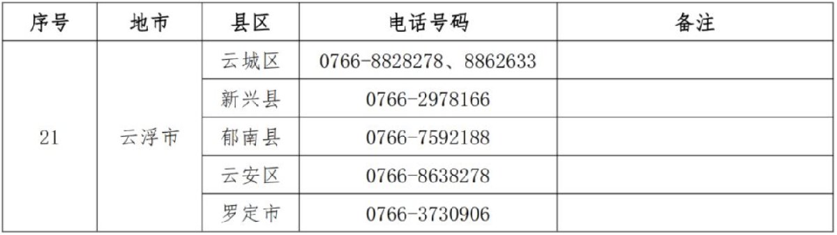 关于做好广东省2020年普通高考考生补报名工作的通知