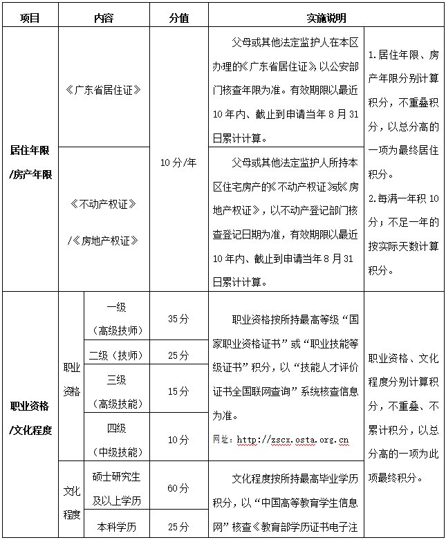 2025珠海香洲区积分入学什么时候报名？附报名入口