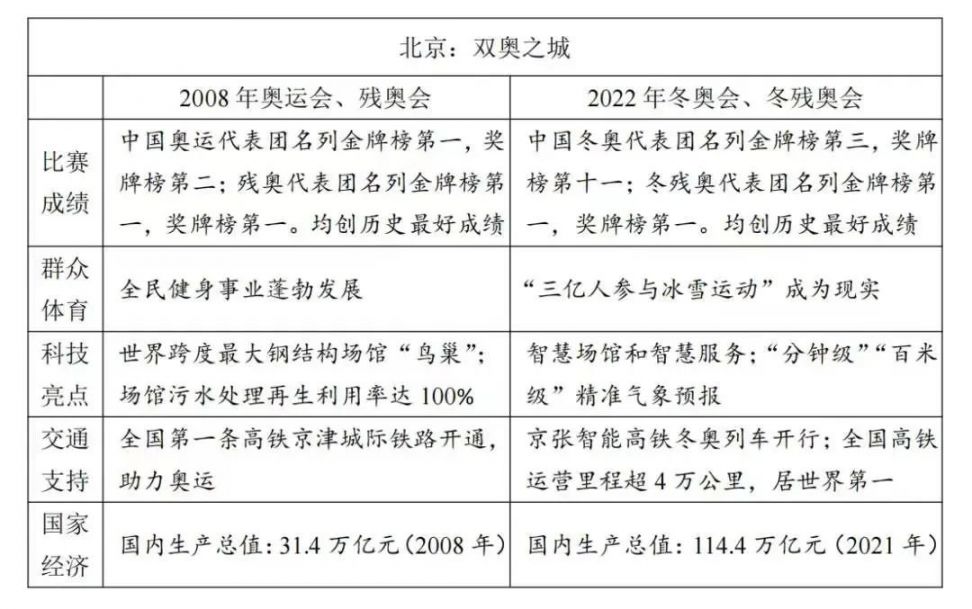 2022全国高考作文题目汇总（全国卷+地方卷）
