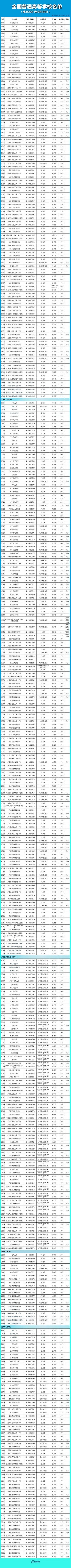 全国3012所高校名单汇总
