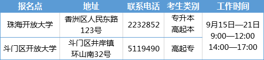 2022珠海成人高考现场资格审核时间