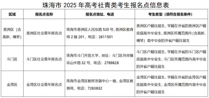 2025珠海高考在哪里报名？（附考生报名点）