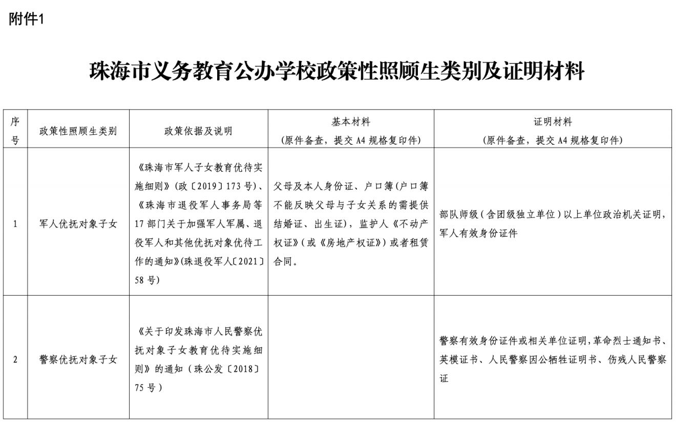 2024珠海金湾区公办中小学需要哪些入学材料?