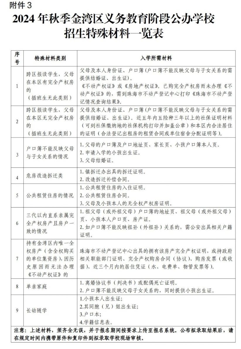 珠海金湾区公办中小学招生流程（报名时间+录取分数线）
