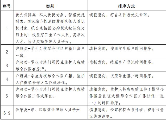 2024珠海横琴新区公办中小学转学插班学位是怎么安排的？