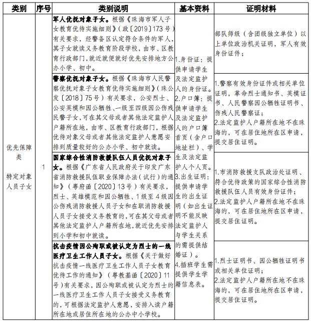2024珠海横琴新区公办中小学转学插班报名指引（对象+入口+材料）