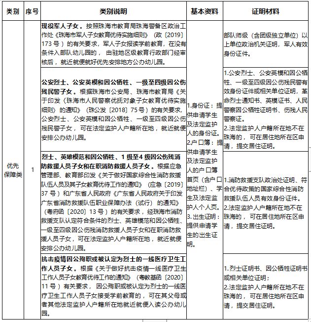 2024珠海幼儿园需要什么材料？