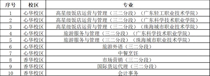 2024珠海公办中职学校补录开启