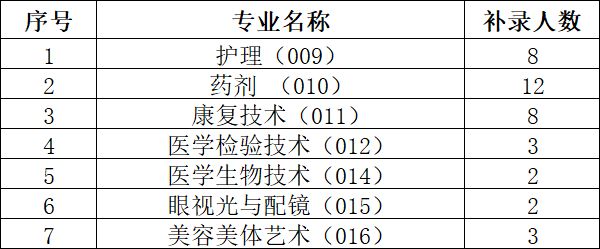 2024珠海市卫生学校补录指引（入口+时间+计划+流程）