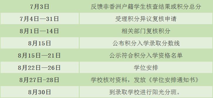珠海积分入学分数线