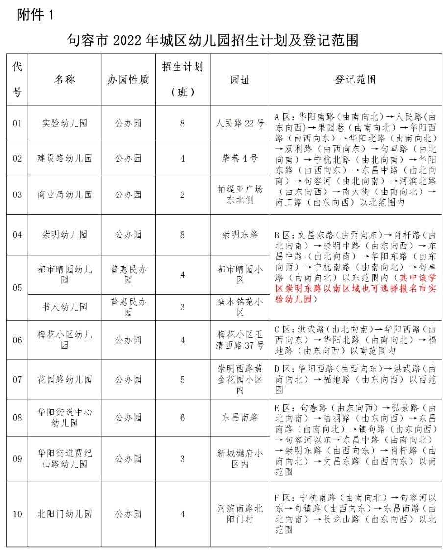 句容城区幼儿园学区划分2022（附示意图）