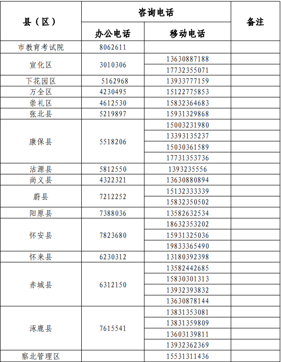 2022年张家口中考志愿填报及录取咨询电话汇总