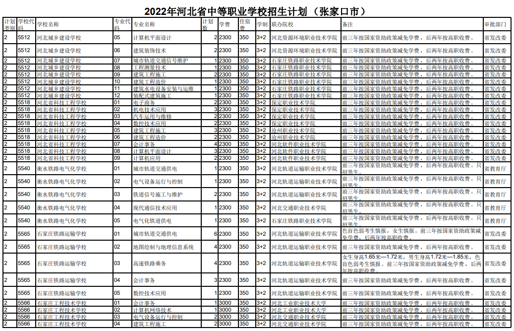2022张家口中等职业学校招生计划