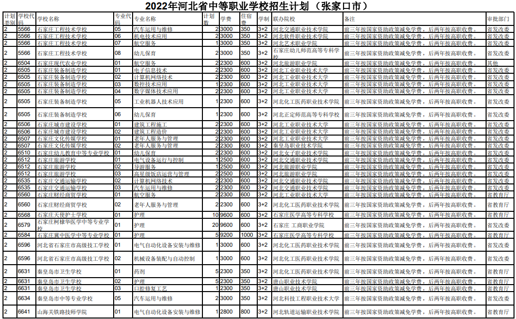2022张家口中等职业学校招生计划