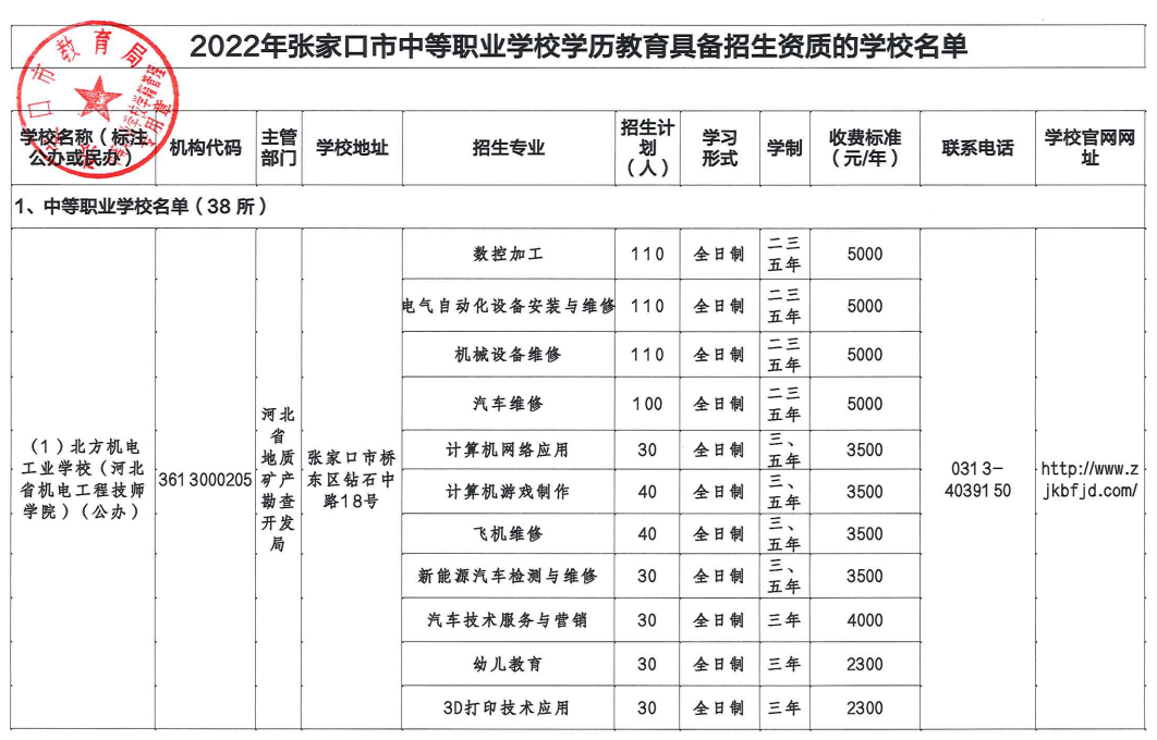 2022张家口中等职业学校招生计划是什么？