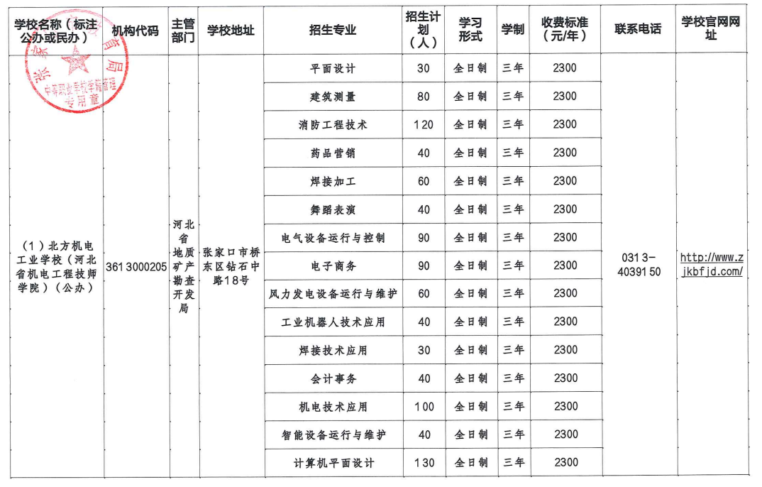 2022张家口中等职业学校招生计划是什么？