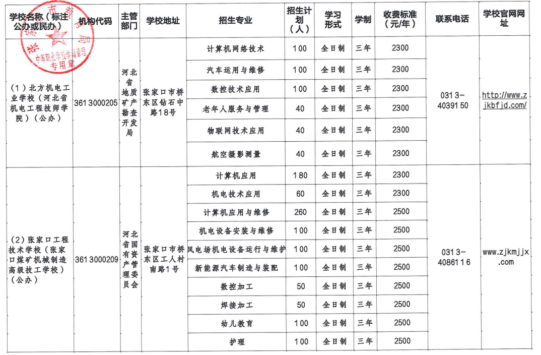 2022张家口中等职业学校招生计划是什么？