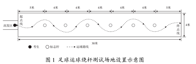 张家口中考体育考试科目有哪些？