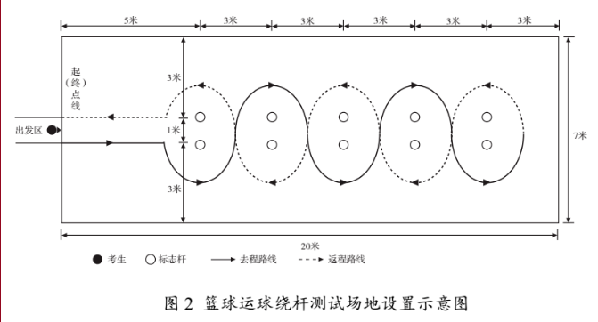张家口中考体育考试科目有哪些？