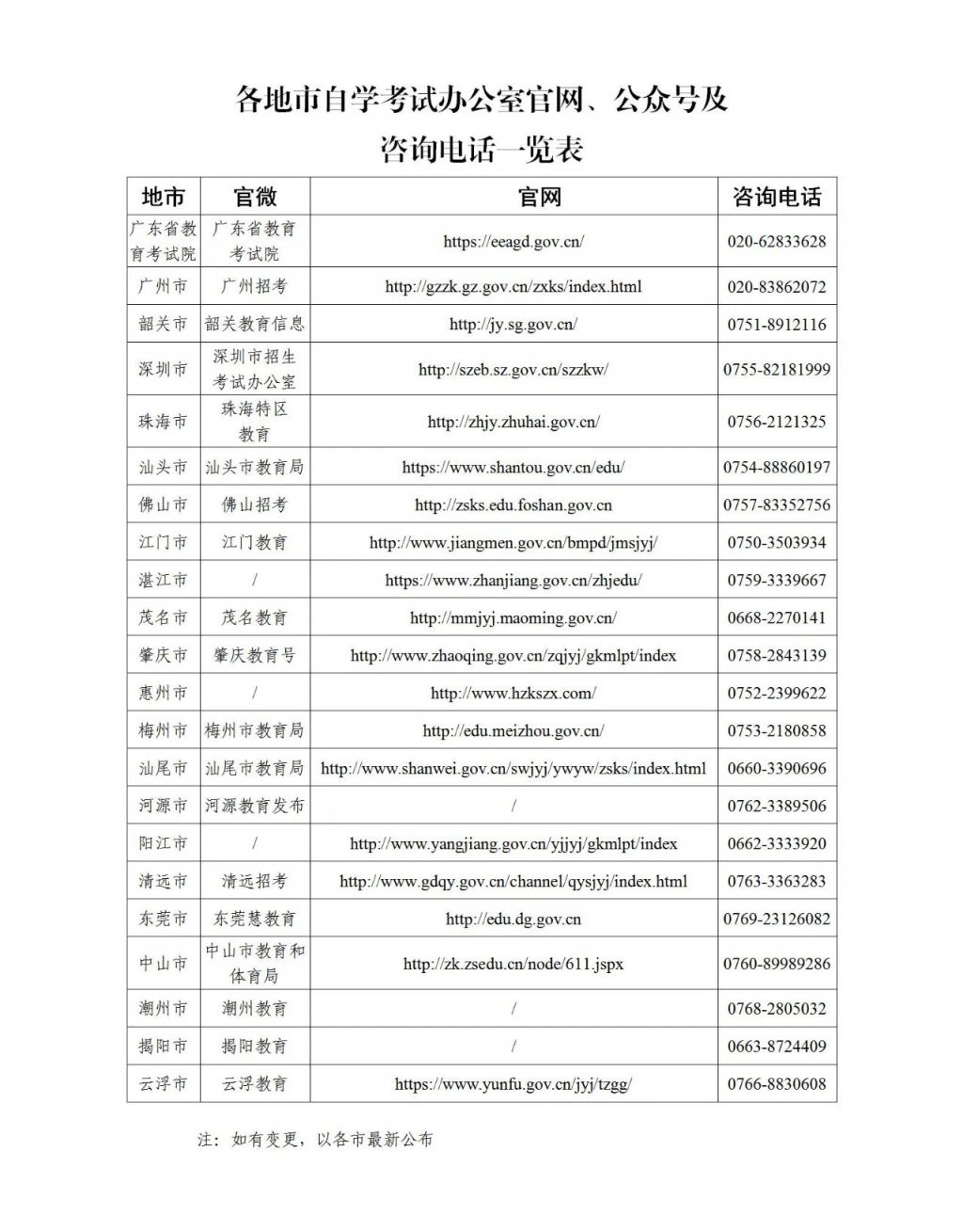 广东省2023年10月自学考试考前温馨提示